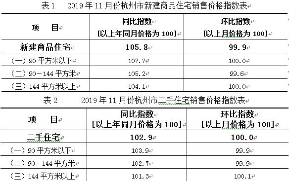 富阳市统计局最新项目，数据力量推动城市发展的引擎