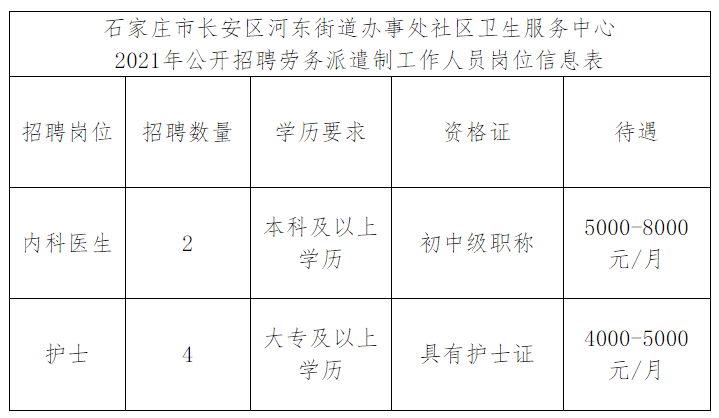 中华街道办事处最新招聘信息概览