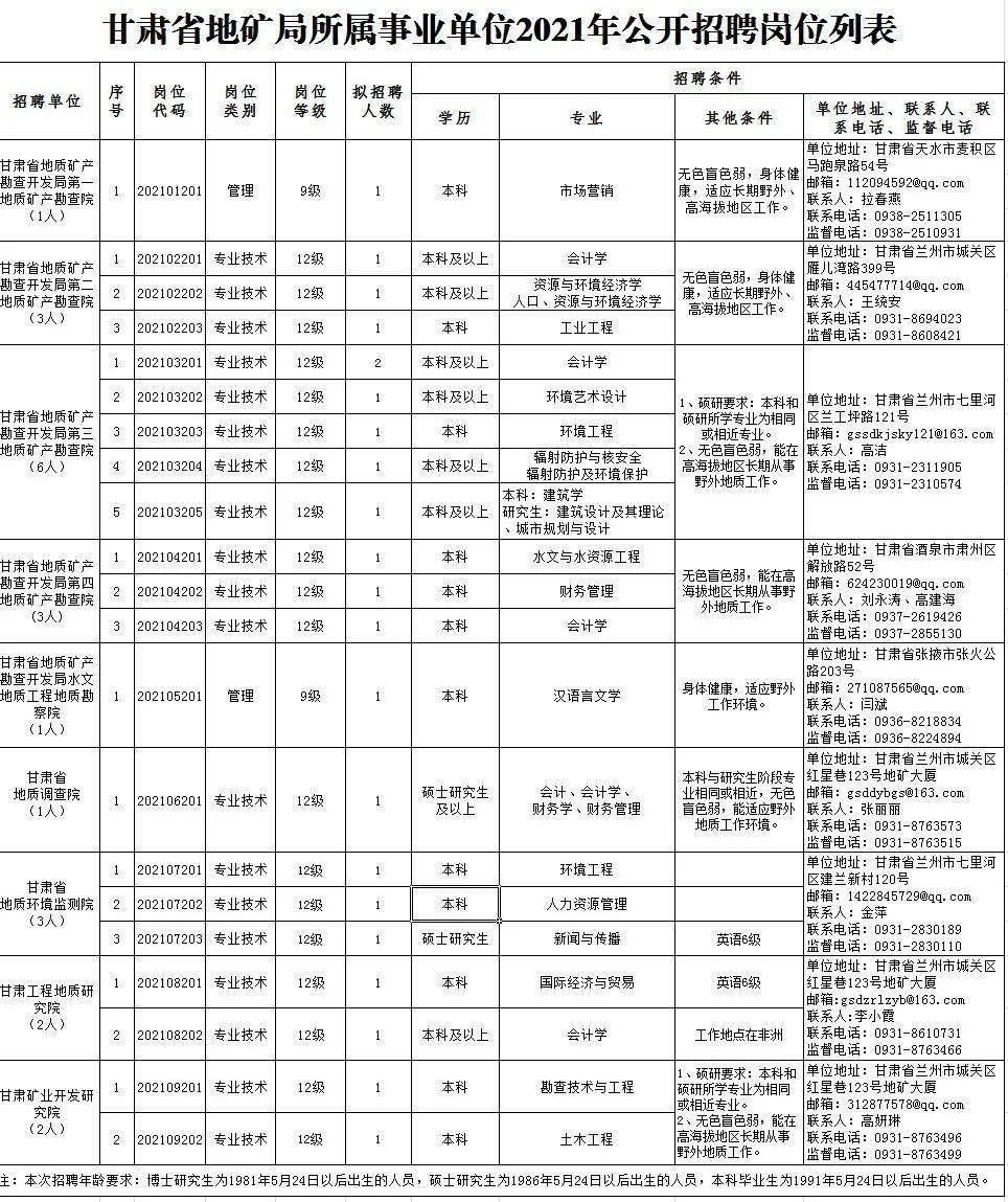 襄城区成人教育事业单位招聘启事概览