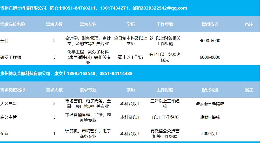 个旧市住房和城乡建设局招聘启事，最新职位及要求概述