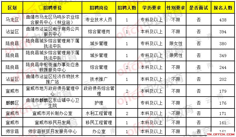 杞县县级托养福利事业单位最新招聘信息公告