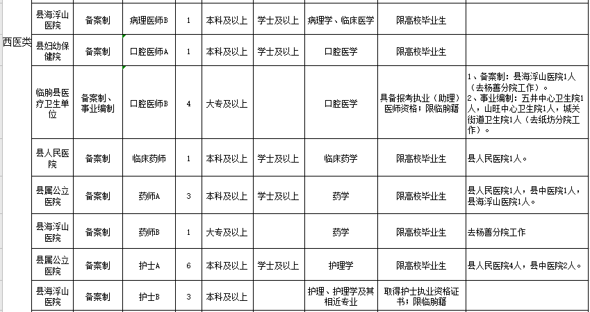 临朐县康复事业单位最新招聘信息发布及其社会影响分析