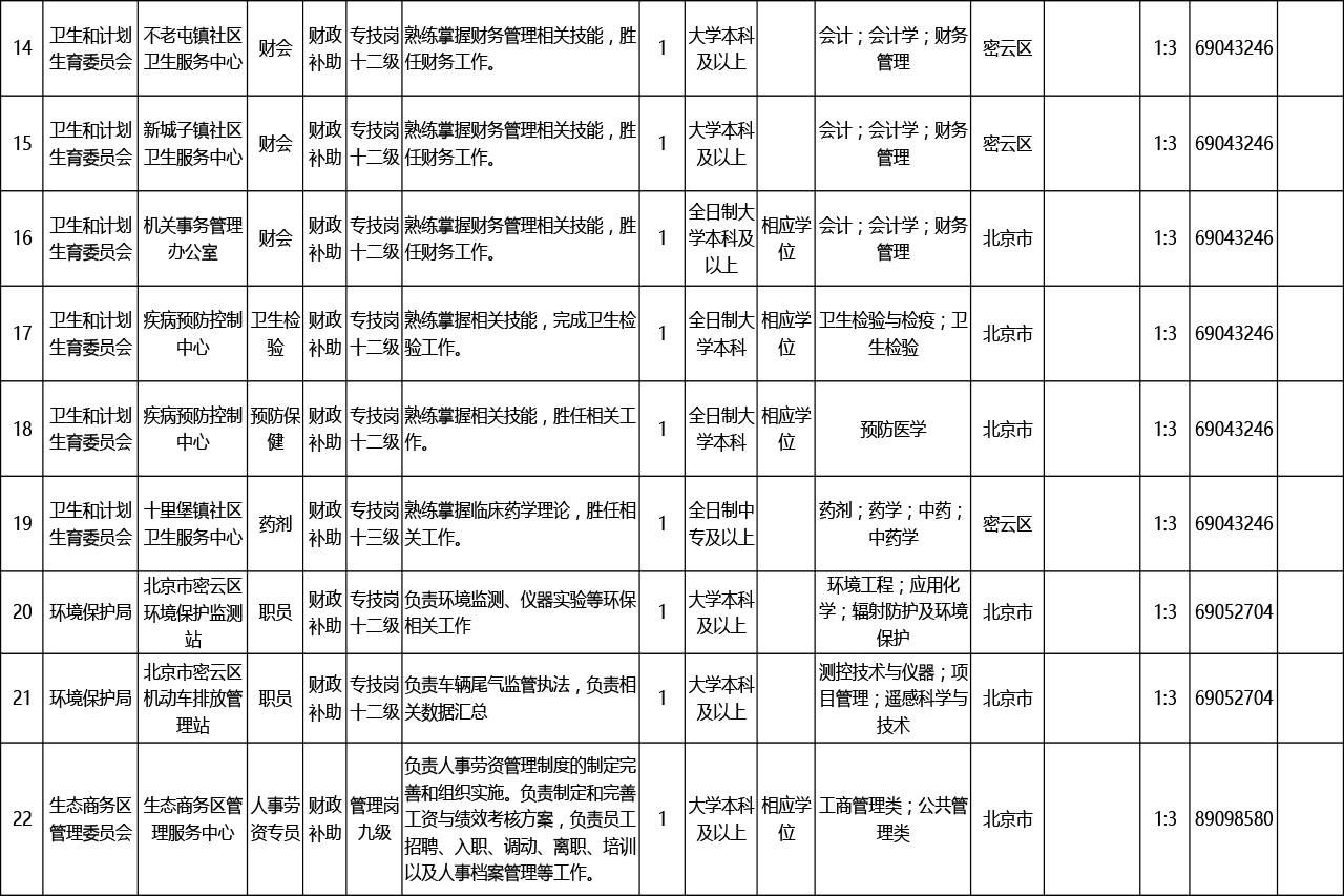 集宁区康复事业单位最新招聘启事概览