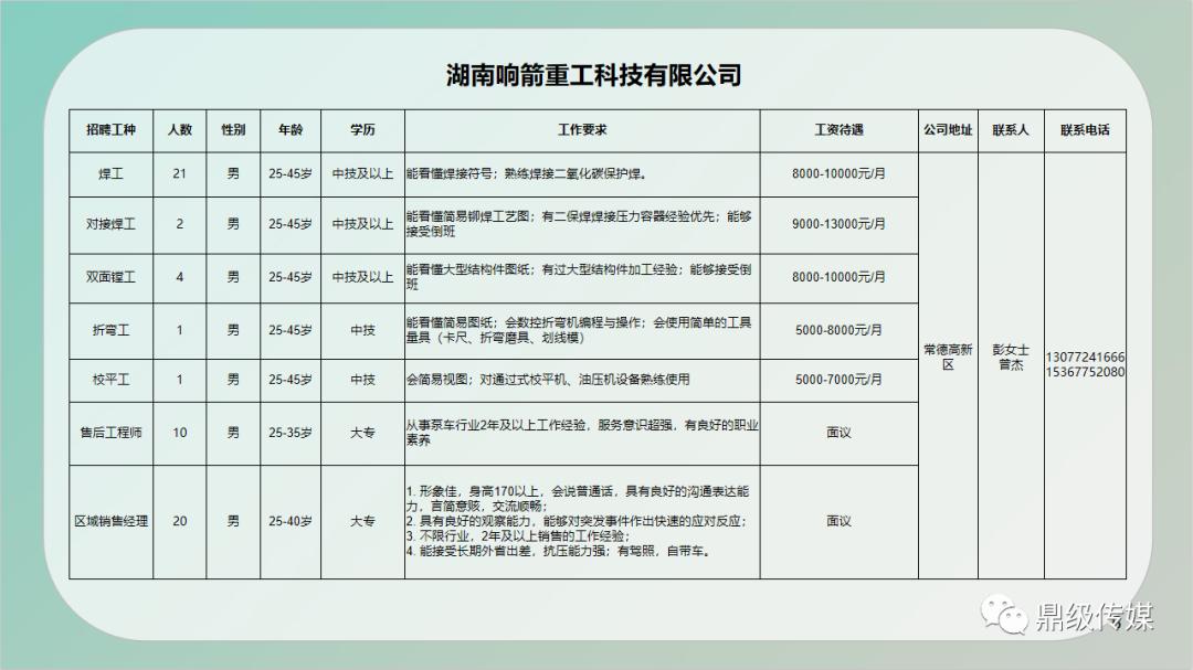 灯塔市人民政府办公室最新招聘详解公告