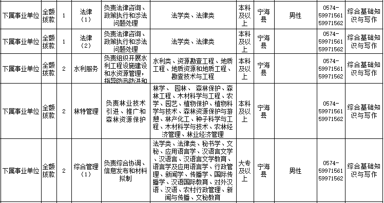 慈溪市康复事业单位最新招聘信息概览