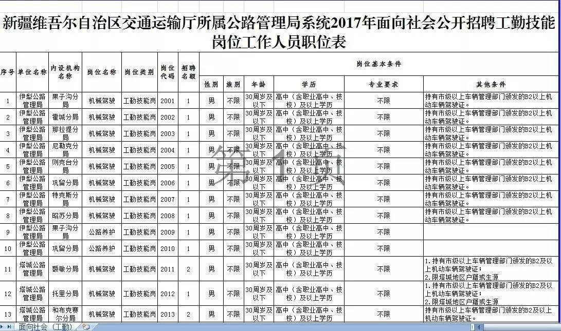 潍城区公路运输管理事业单位招聘启事概览