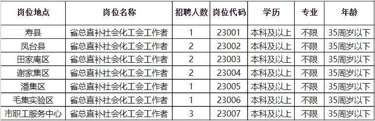 于都县应急管理局最新招聘信息全面发布