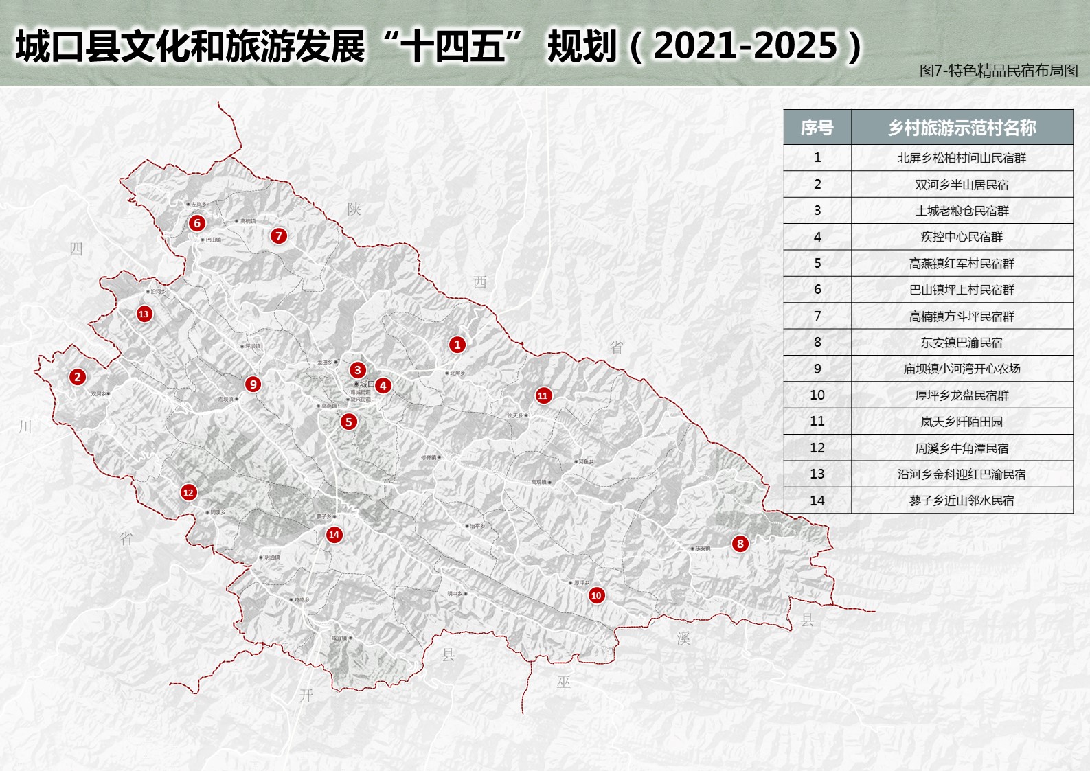 大邑县文化广电体育和旅游局最新发展规划概览