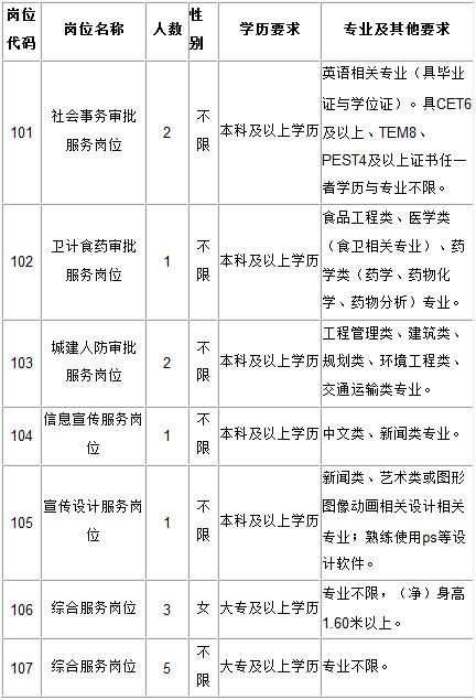 南昌市行政审批办公室人事调整重塑机构力量，推动改革深化进程