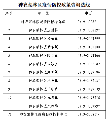 神农架林区防疫检疫站最新项目进展及其区域影响分析