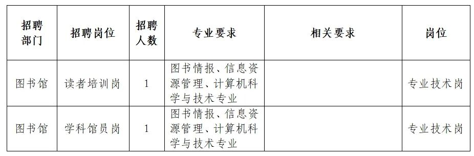 如东县图书馆最新招聘公告及信息概览