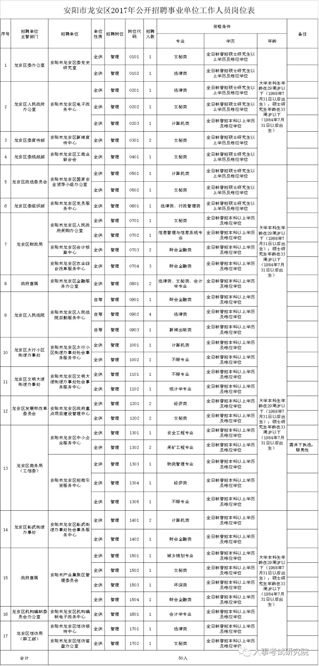 龙安区人力资源和社会保障局最新项目进展与未来展望