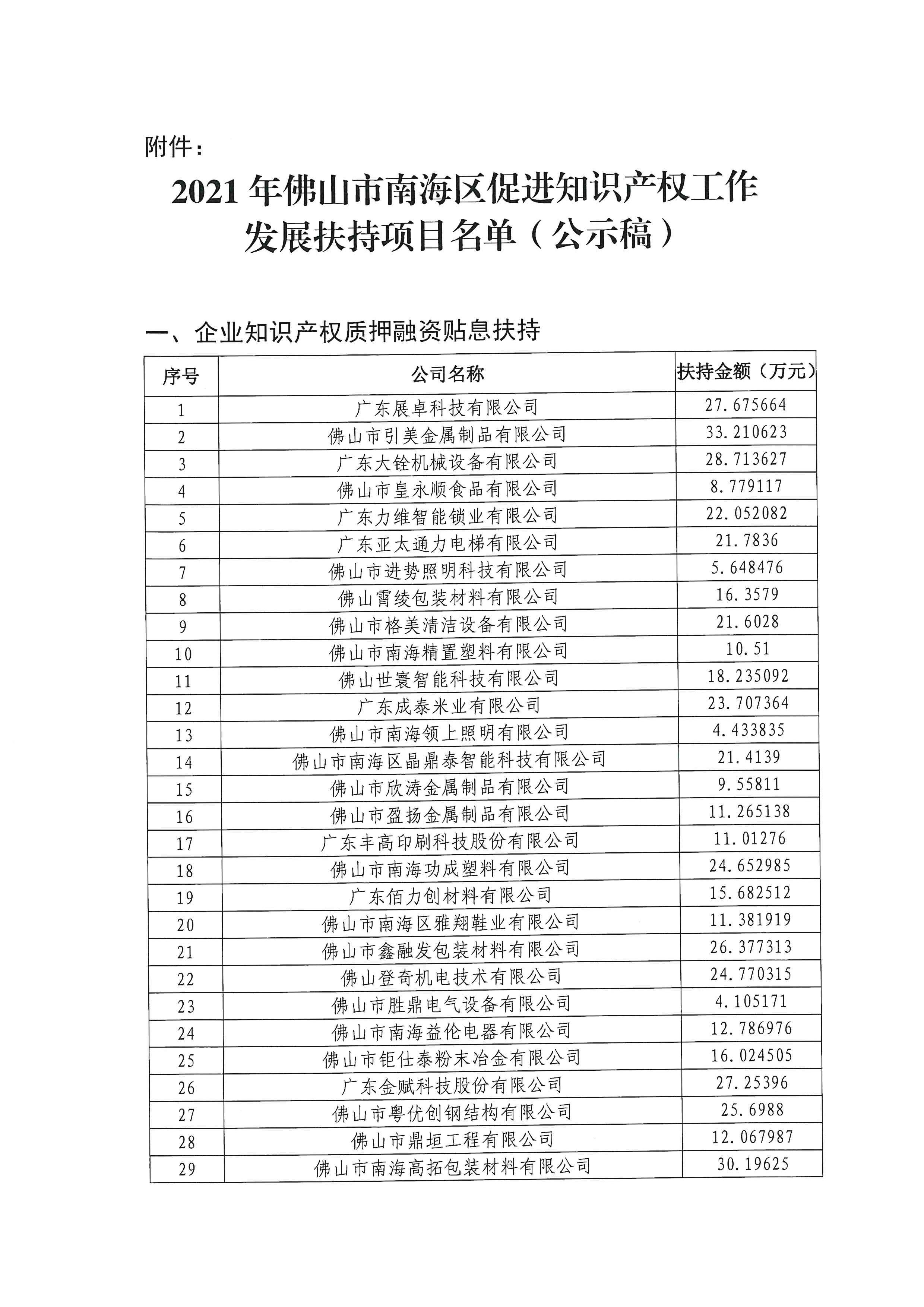 南沙群岛市场监督管理局最新项目，推动区域经济发展与提升市场监管效能