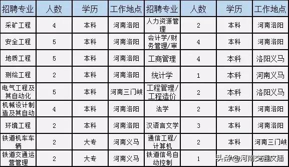 义马市农业农村局最新招聘信息