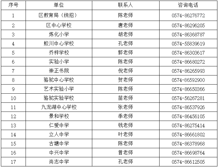 镇海区小学最新招聘信息及教育职业发展展望