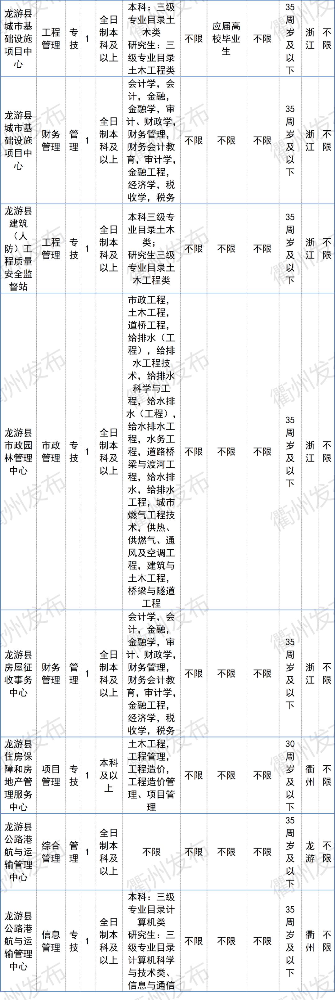 龙游县市场监督管理局最新招聘信息详解