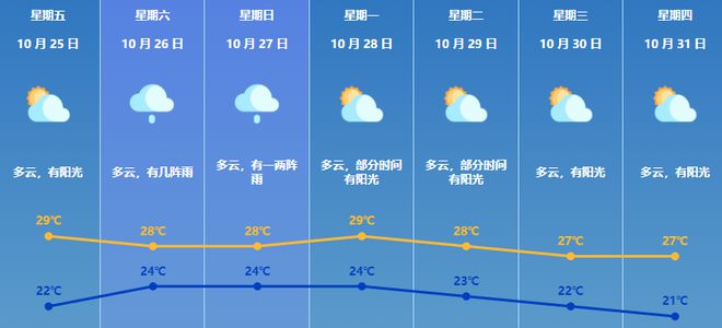 杉板乡天气预报更新通知