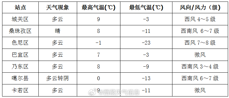 建设社区居委会最新天气预报的重要性及其影响