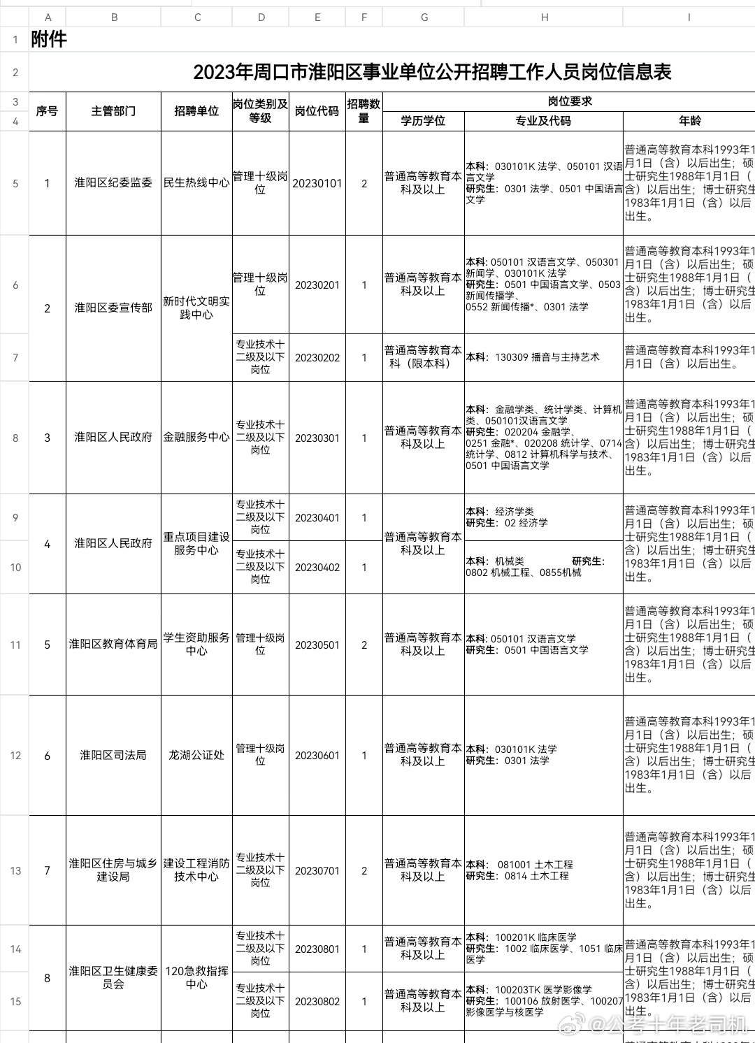 周口市企业调查队最新招聘信息全面解析