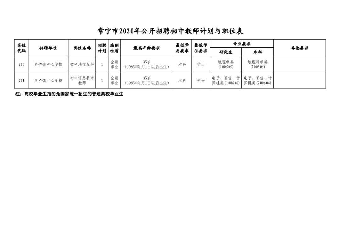 兴宁市体育局最新招聘启事