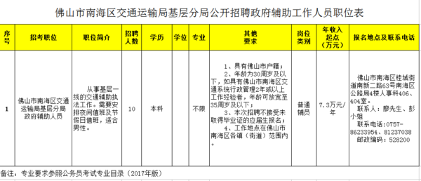 武隆县交通运输局最新招聘概览