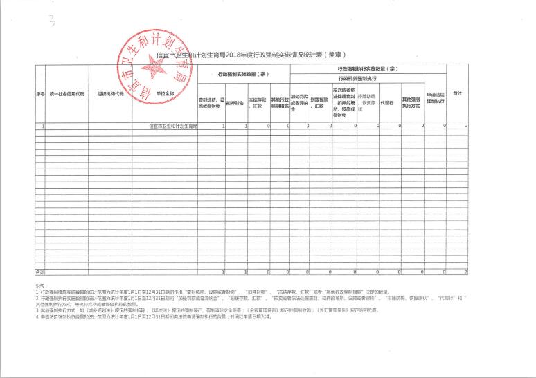 信宜市卫生健康局最新发展规划