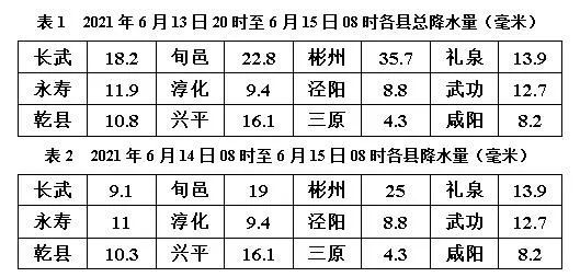 二圣镇天气预报更新通知