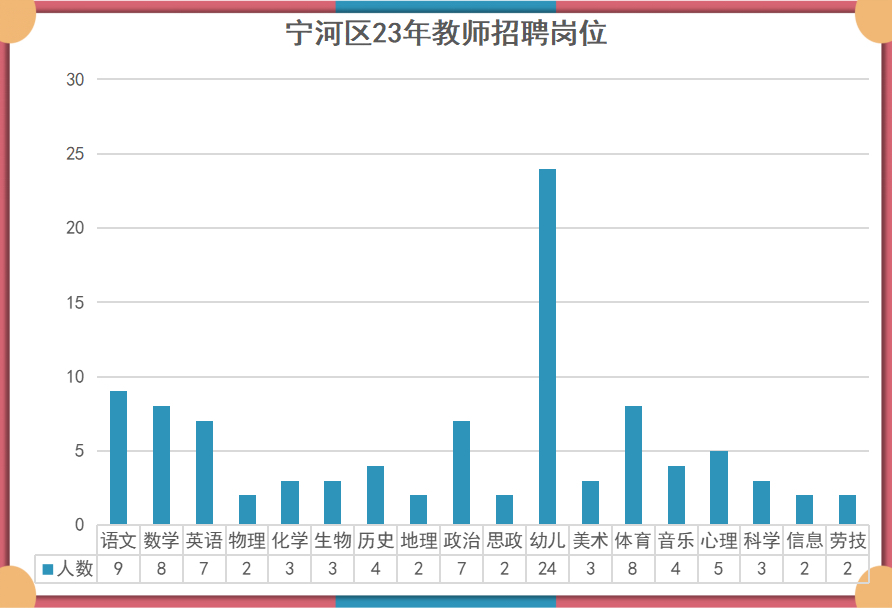 宁河县小学最新招聘信息汇总