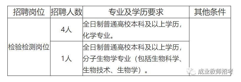 沂源县防疫检疫站最新招聘信息全面解析