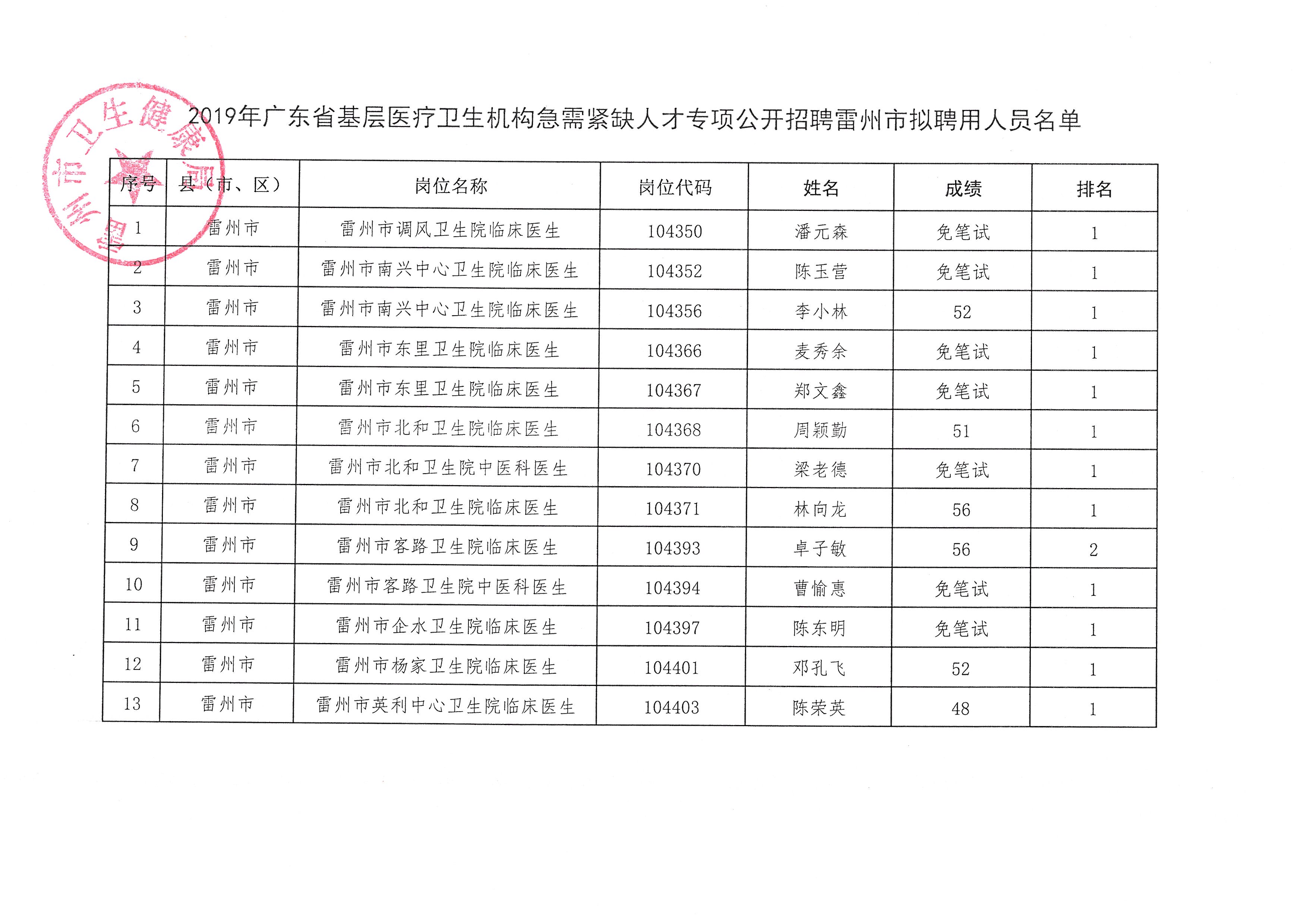 屯昌县康复事业单位最新项目，推动康复医疗事业发展的核心动力源泉