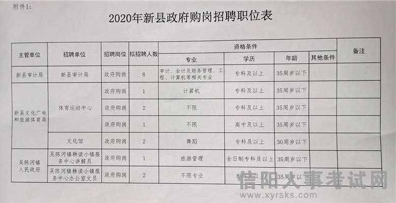 洪雅县审计局最新招聘信息详解