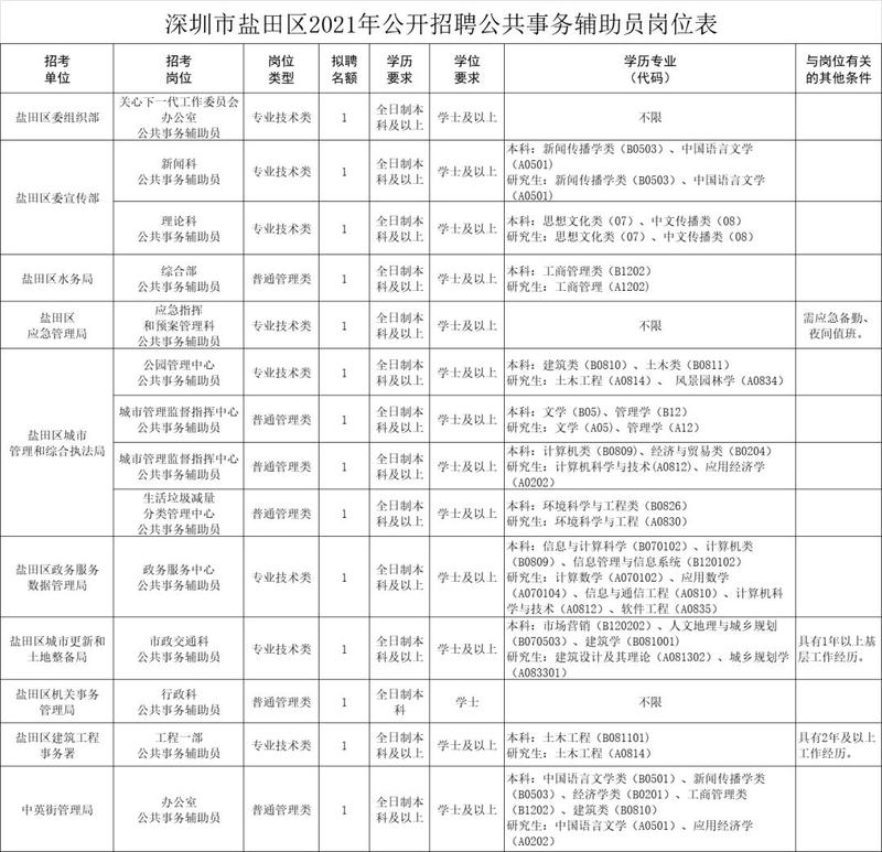 盐田区科技局最新招聘信息与招聘趋势深度解析