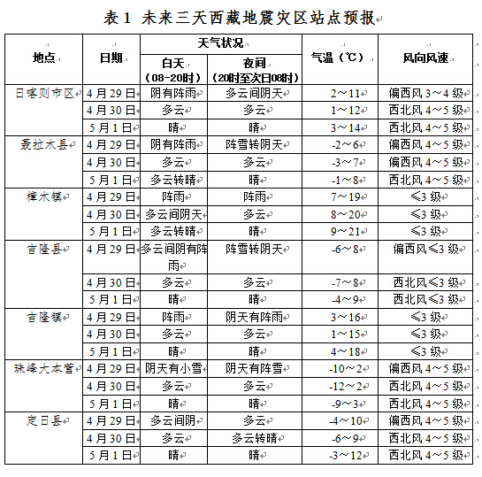 扭西村天气预报更新通知