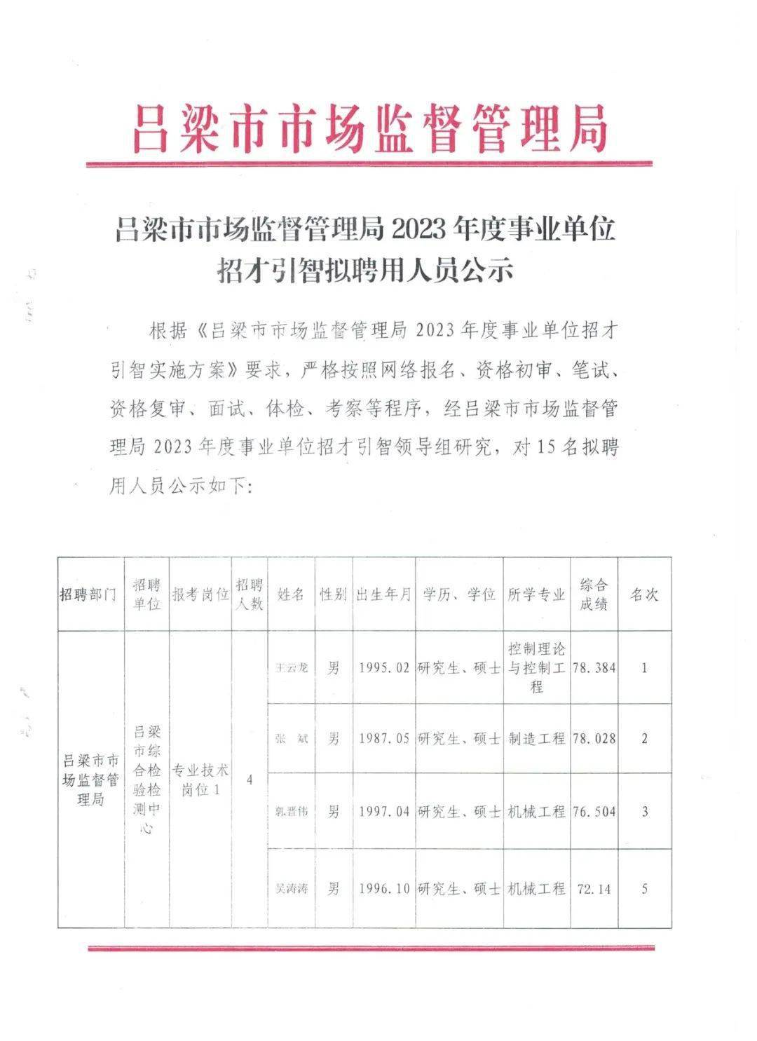 玉田县市场监督管理局最新招聘概览