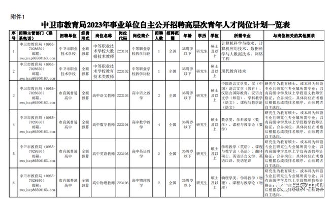 中卫市文化局最新招聘启事