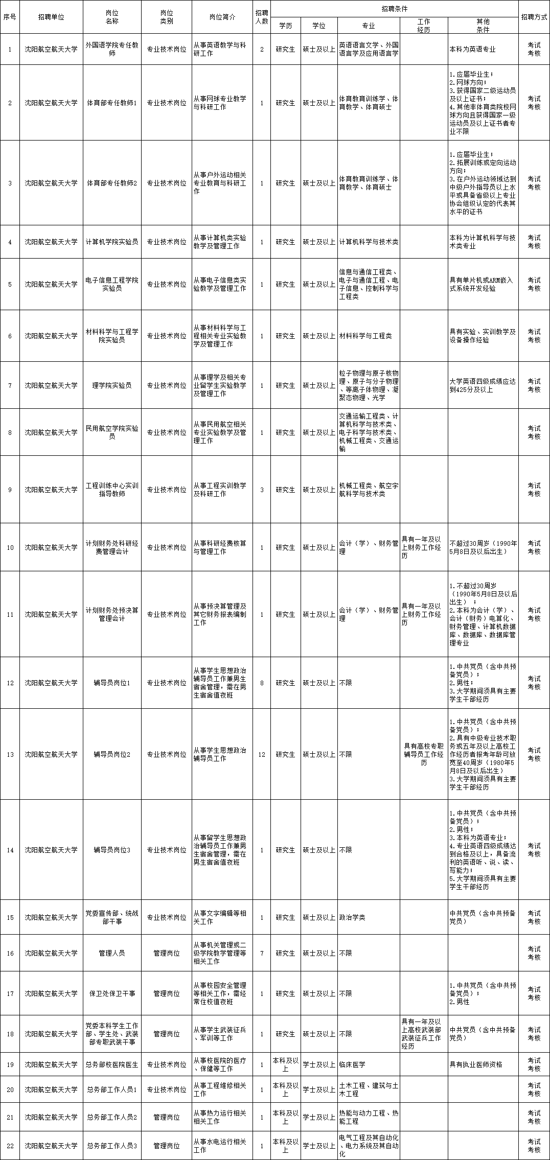 富平县县级托养福利事业单位招聘启事