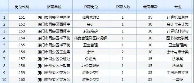 肥乡县级托养福利事业单位招聘启事