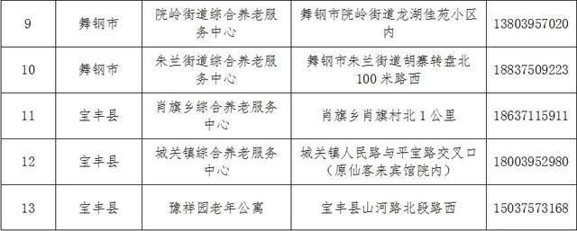 宽城区级托养福利事业单位最新项目研究概况