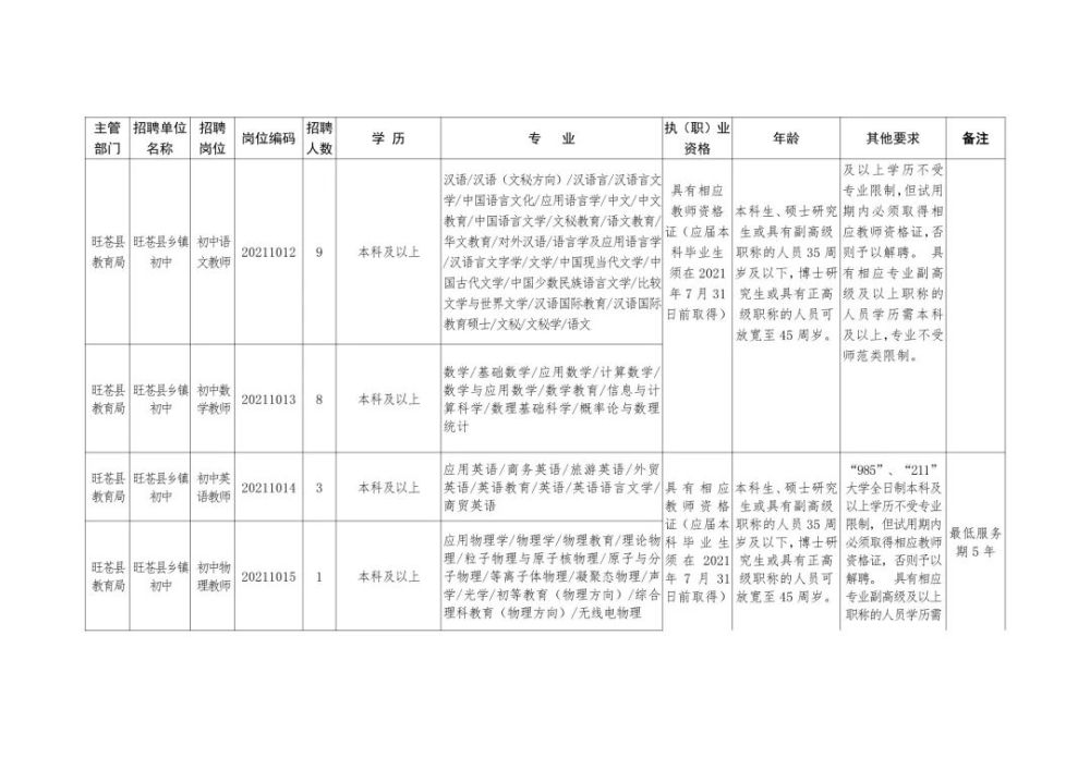 华阴市成人教育事业单位招聘新动态及其社会影响分析