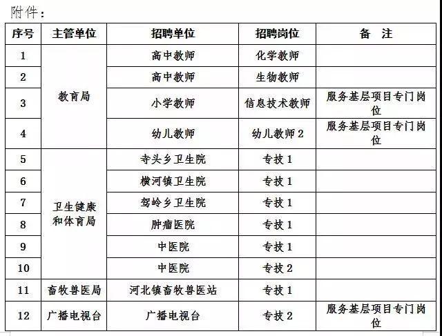 阳城县退役军人事务局最新招聘启事概览