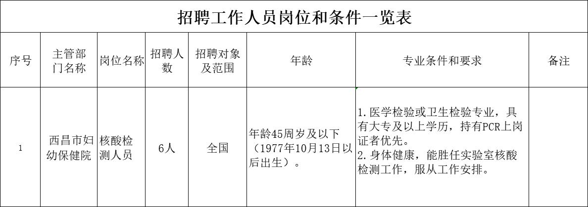 西峡县防疫检疫站招聘启事