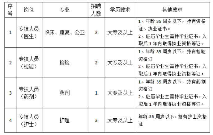 晋安区卫生健康局最新招聘公告详解