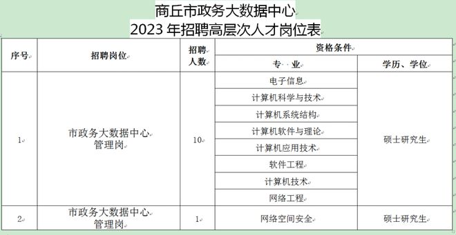 商丘市房产管理局最新招聘信息解读与概述