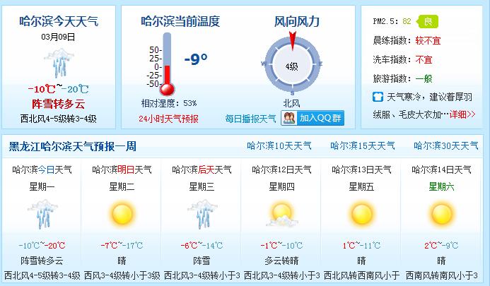 锡尼河镇天气预报更新通知