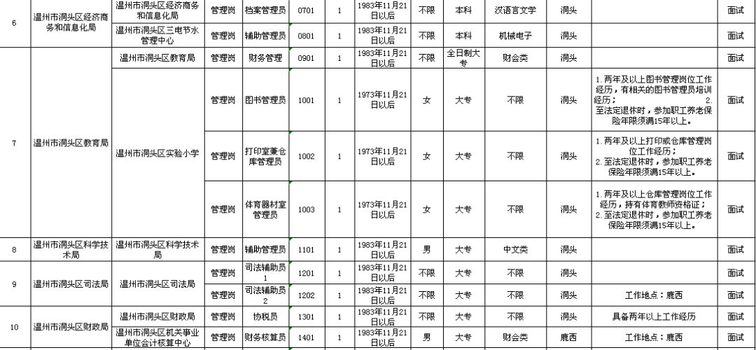 澄江县托养福利事业单位发展规划展望