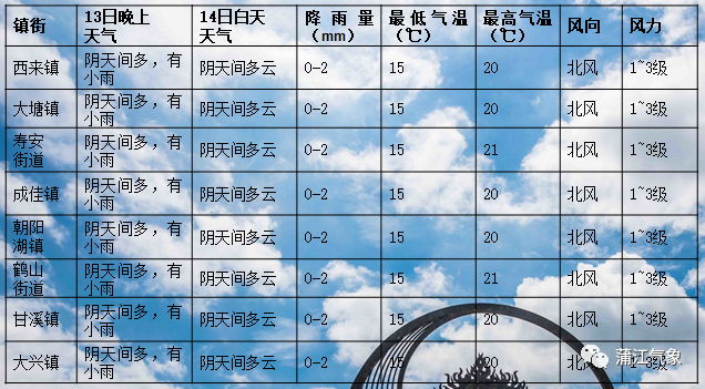 史院乡天气预报更新通知