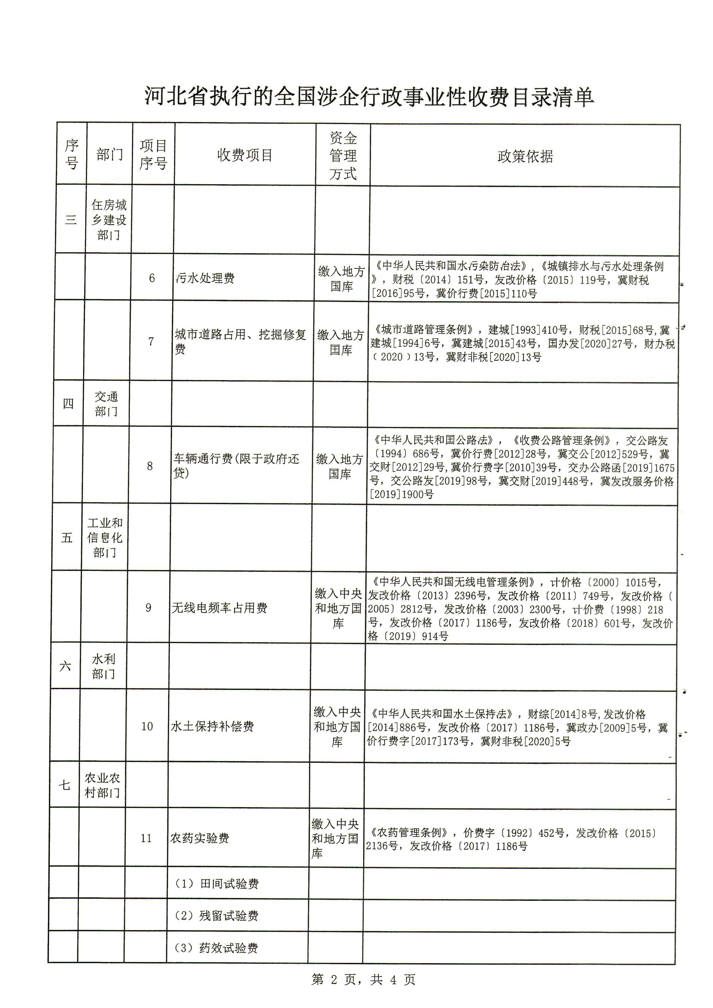 定州市发展和改革局最新项目动态概览