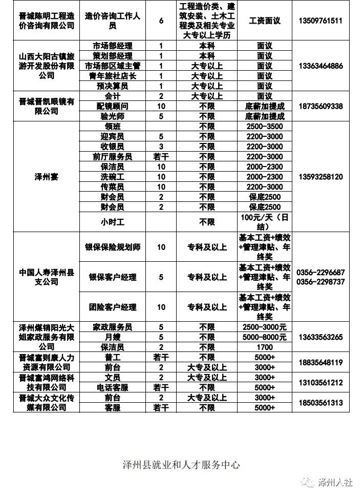 山西省晋城市泽州县川底乡最新招聘信息汇总