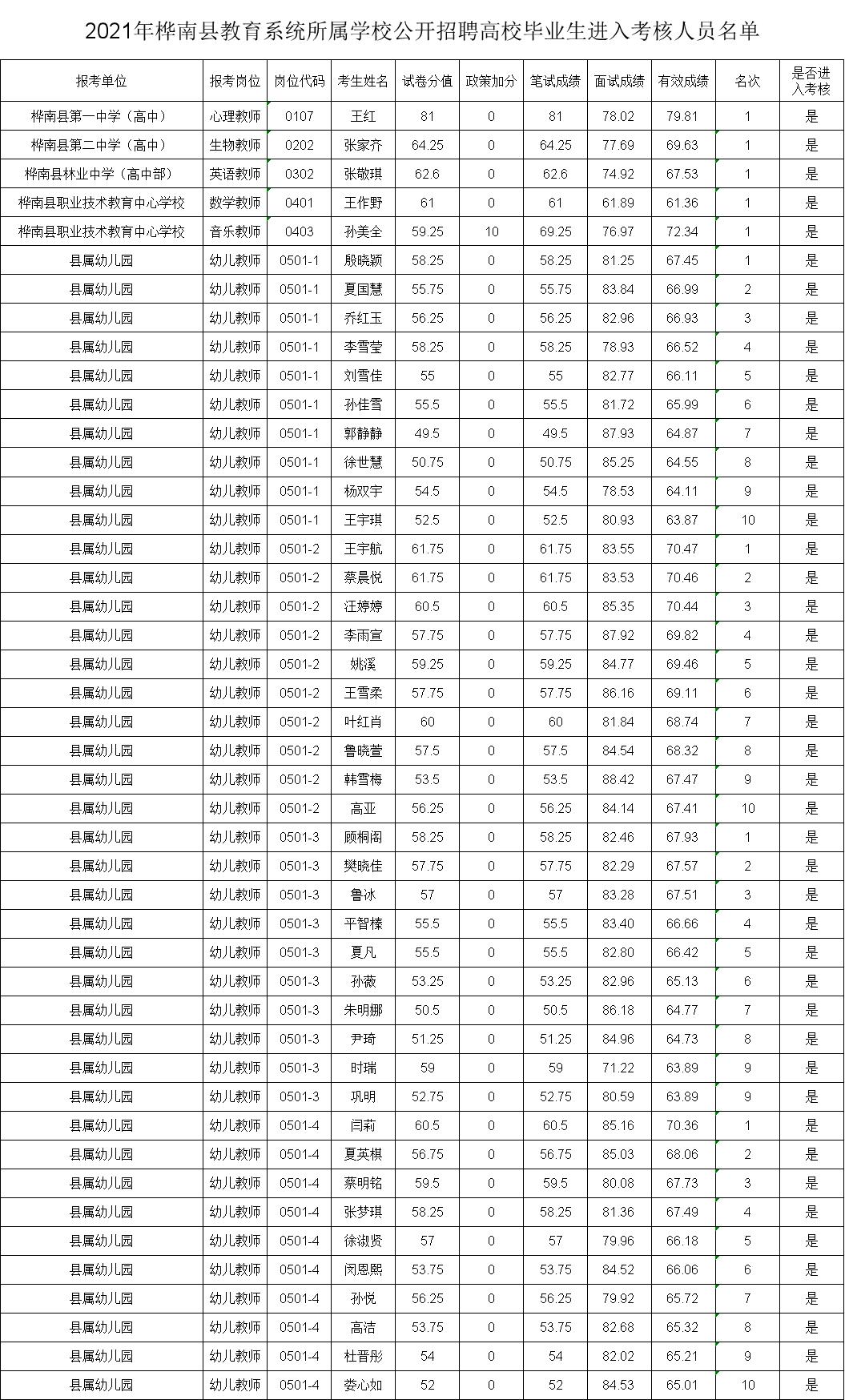 2024年12月 第174页