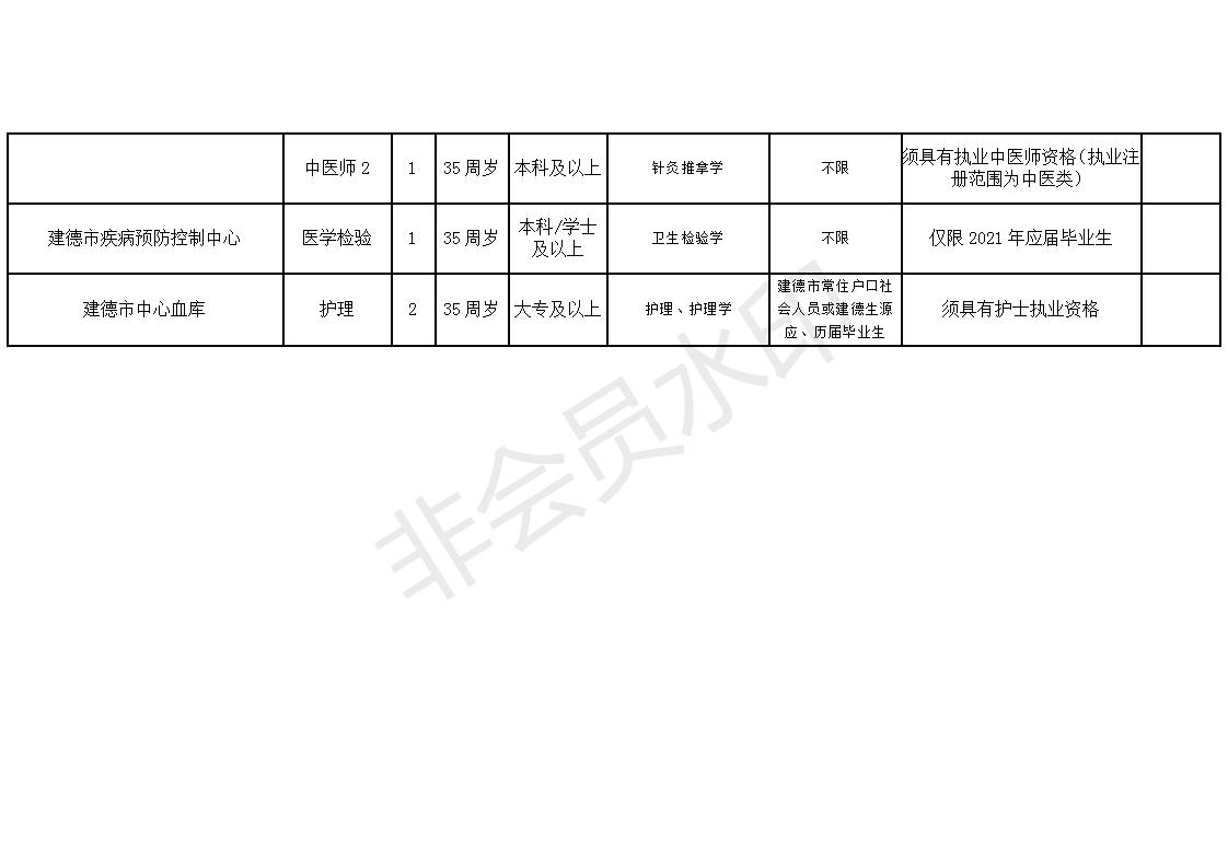 太谷县康复事业单位新项目推动康复服务事业迈上新台阶